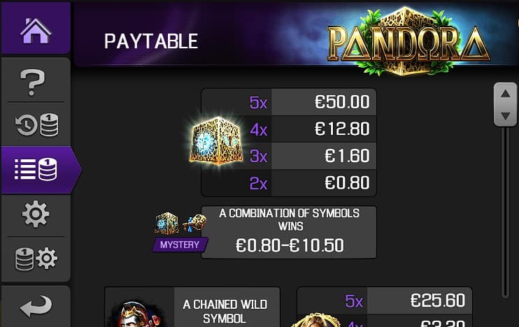 Pandora Slot